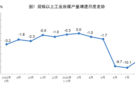 2026年8月份能源生產情況
